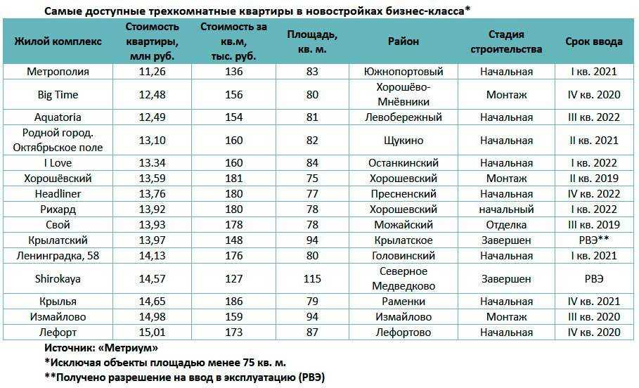 Рейтинг топ 7 лучших барбекю для дома: какой выбрать