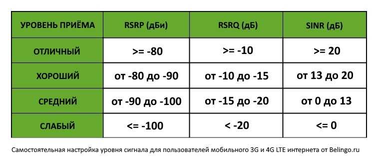 Wi-fi роутер для usb 3g/4g модема. как правильно выбрать?