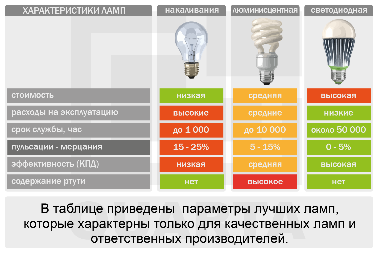 Топ-12 лучших производителей светодиодных ламп для дома – рейтинг 2020 года на tehcovet.ru