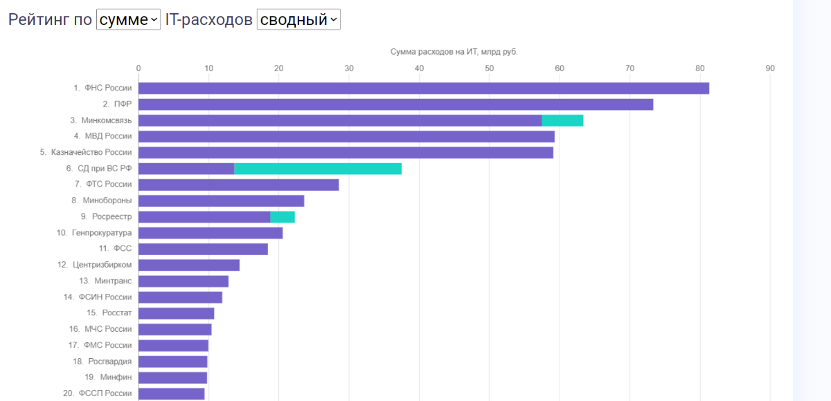 🧊 рейтинг лучших инверторных холодильников на 2023 год