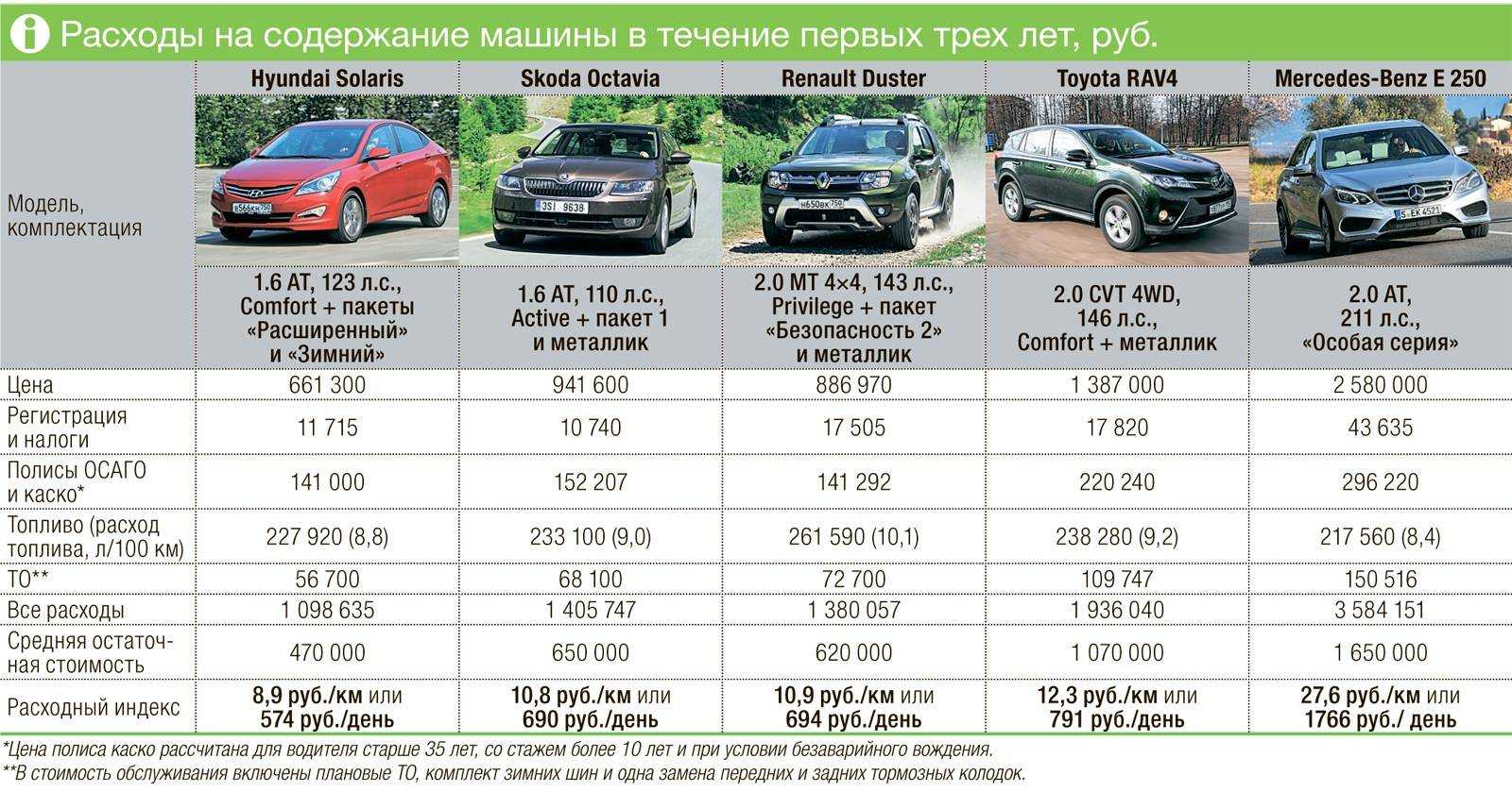 Активная безопасность автомобиля: какой тип привода лучше?