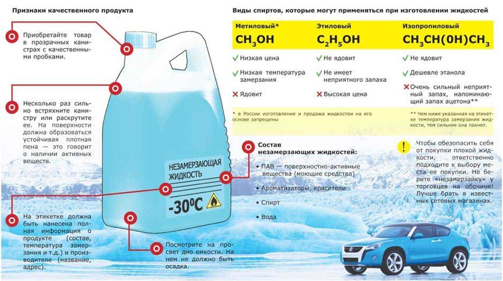 Что будет, если в бачок антифриза залить незамерзайку