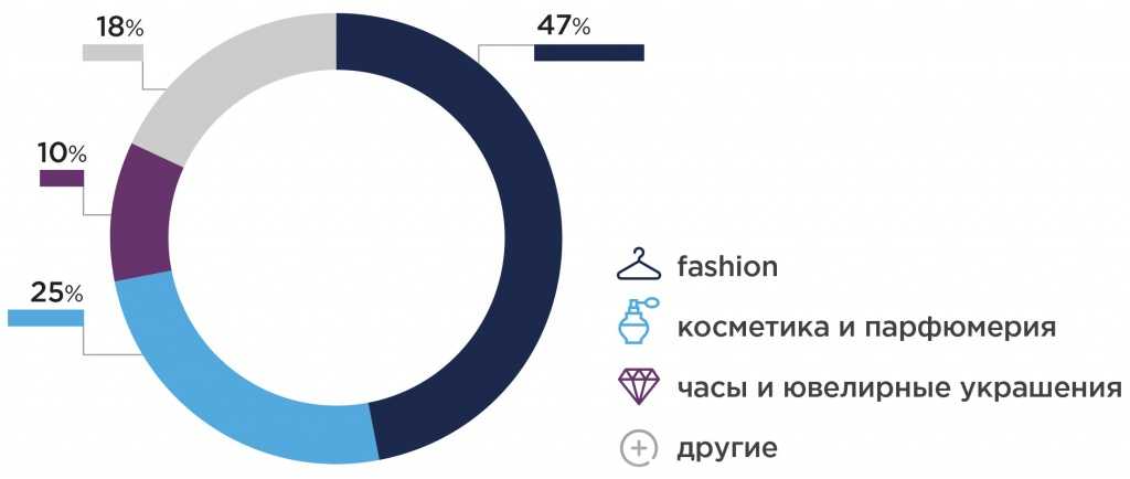 Газовая горелка: туристическая, строительная | топ-10 лучших: рейтинг +отзывы