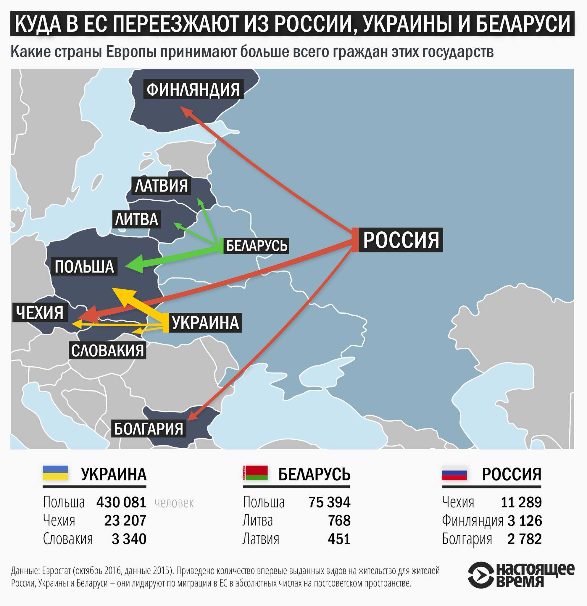Как уехать из россии весной 2022?