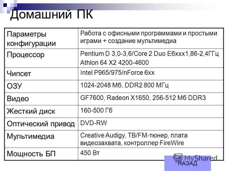 Самый мощный компьютер в мире, игровой пк r2 razer edition