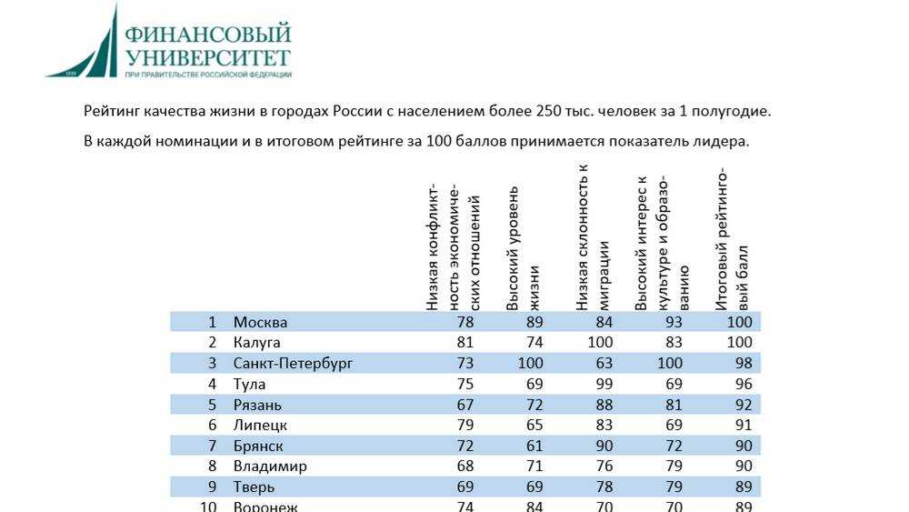 Терморегулятор для теплого пола: какой лучше выбрать — топ-11 лучших моделей
