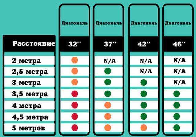 Как выбрать телевизор правильно – 11 советов 2023 — gethom.com