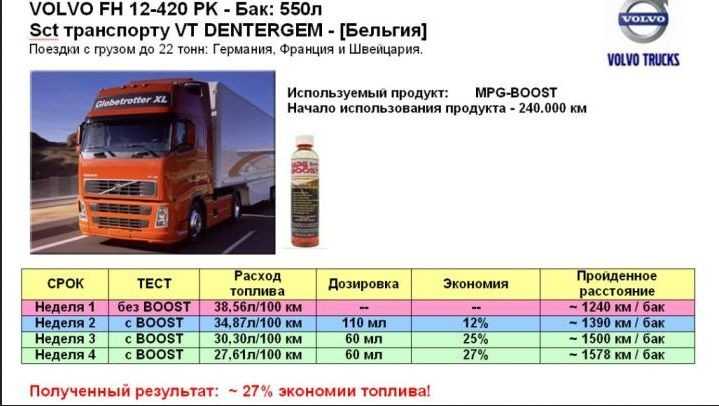 Как уменьшить расход топлива на машине с карбюратором и инжектором