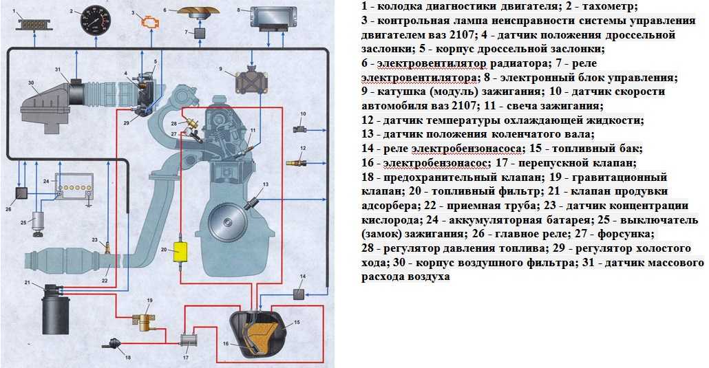 Стук клапанов двигателя: причины и способы устранения проблемы