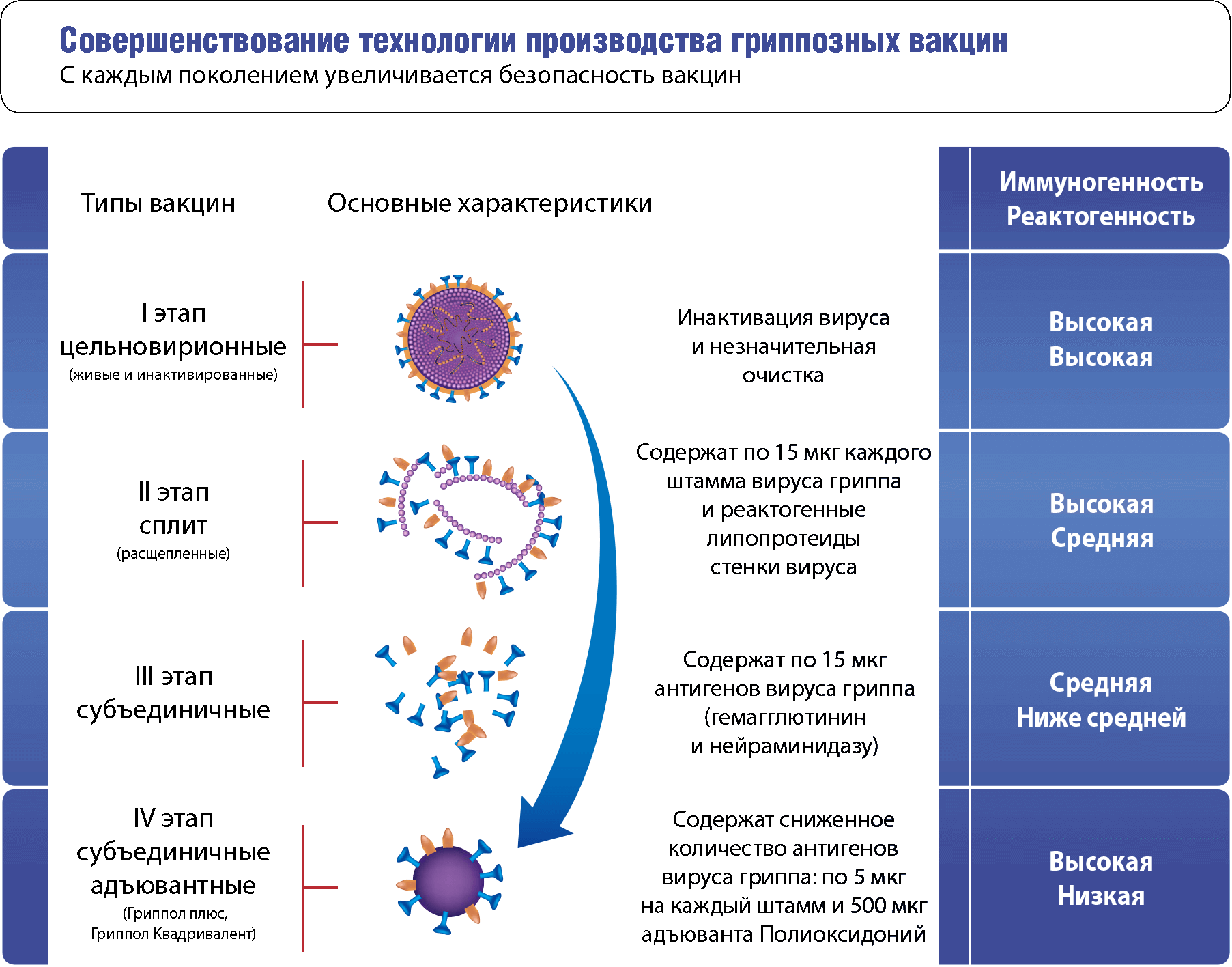 Коронавирус регионы сутки