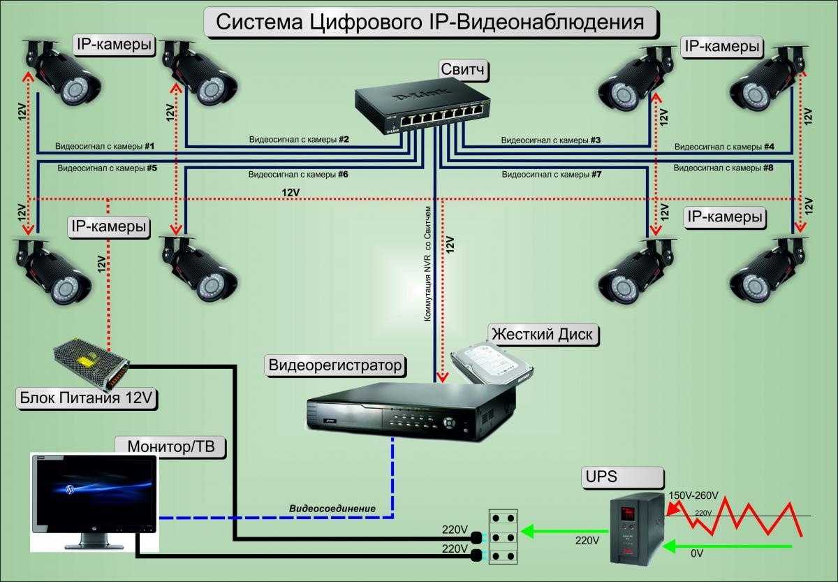 3 варианта видеонаблюдения с gsm камерами, критерии выбора оборудования, актуальные модели и нюансы установки