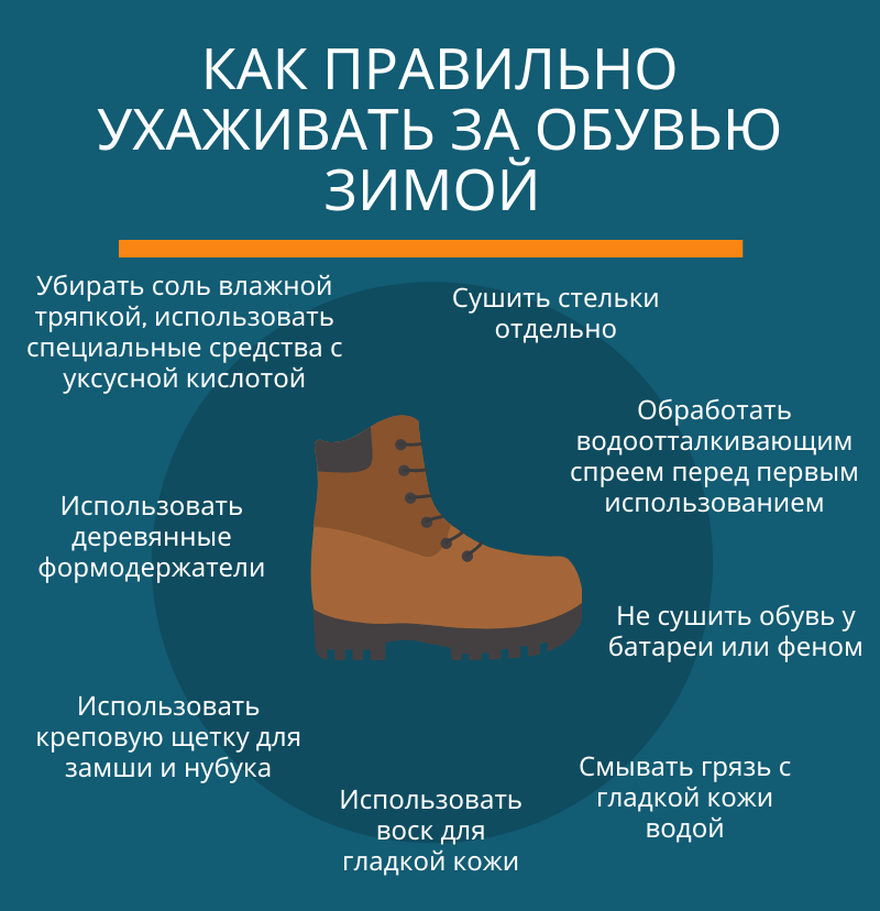 Многие люди приобретают только качественную обувь из натуральной кожи или замши Но такая обувь требует дополнительного ухода, без которого она быстро