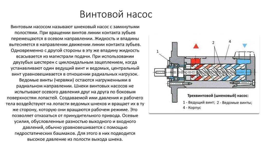 Насос для скважины: виды, принцип действия, критерии выбора | грейпей