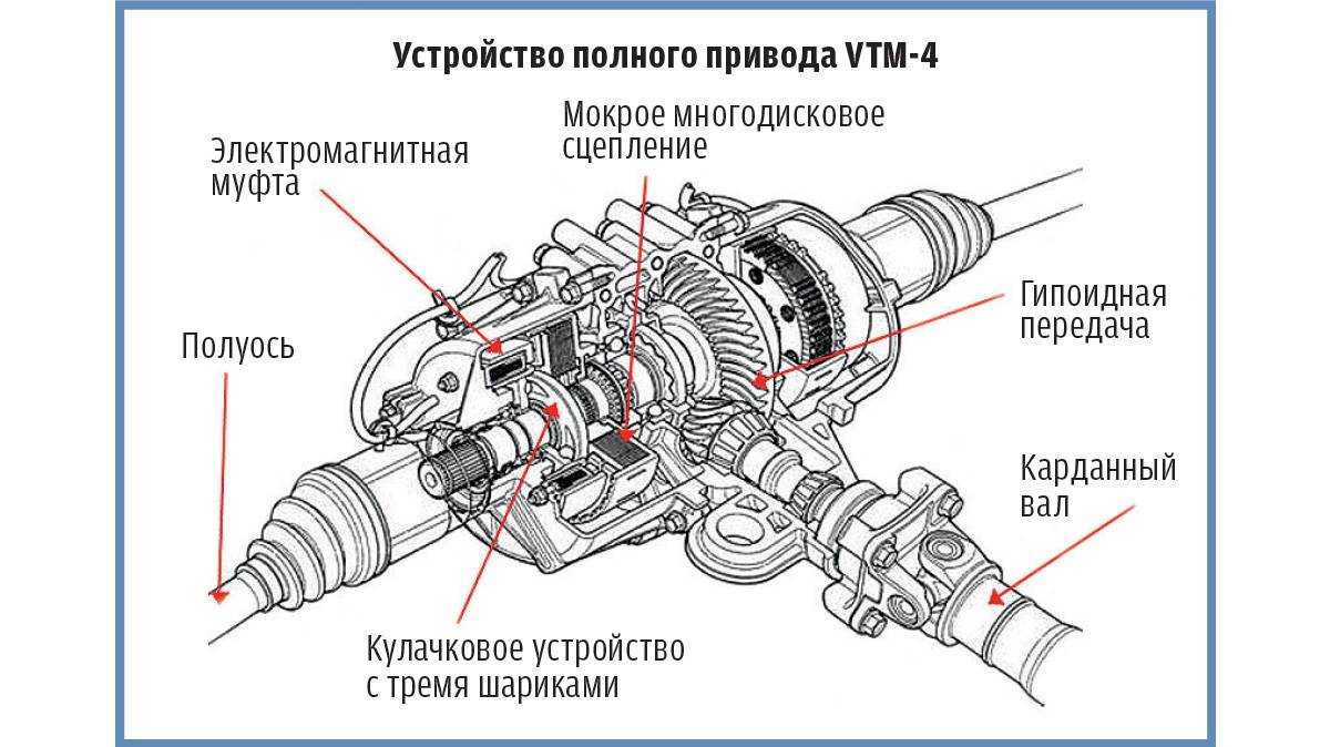 Что такое 4matic? что это значит? рассматриваем устройство этого зверя