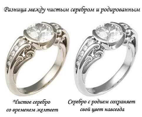 Изнашивается ли родиевое покрытие? (очень подробный ответ 2022 г.) ⋆ dibora