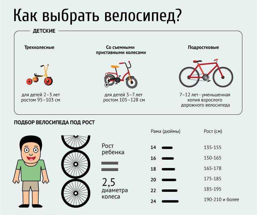 Ростовка велосипеда таблица