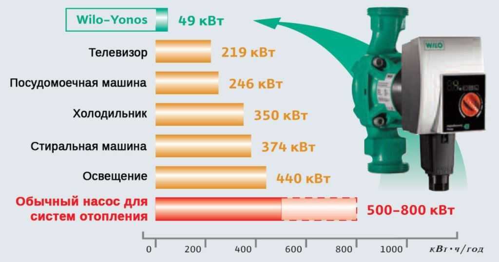 Какой насос выбрать для отопления дома? расчет и цены