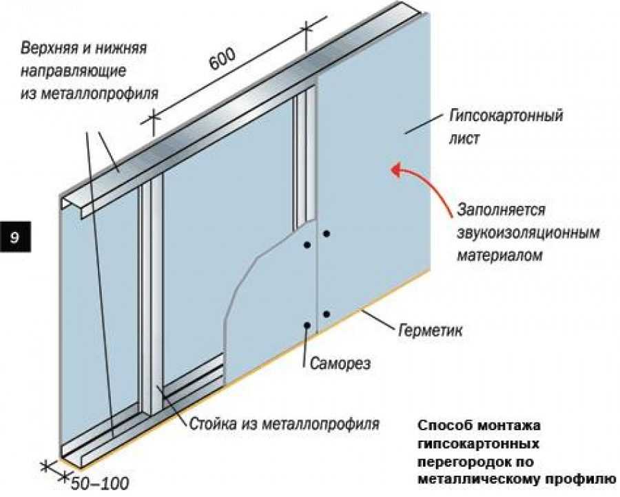 Межкомнатные перегородки: из чего лучше