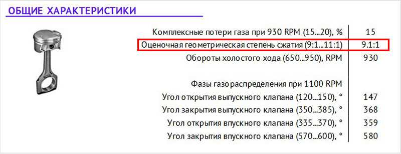 Что такое компрессия? компрессия в цилиндрах бензинового двигателя