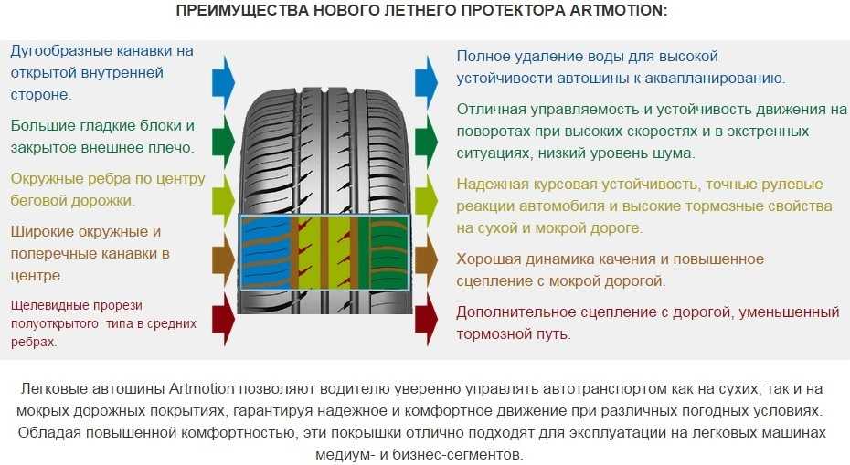 Как узнать направление шины. что такое шины outside inside и как их правильно устанавливать на автомобиль. нарезка протектора шины