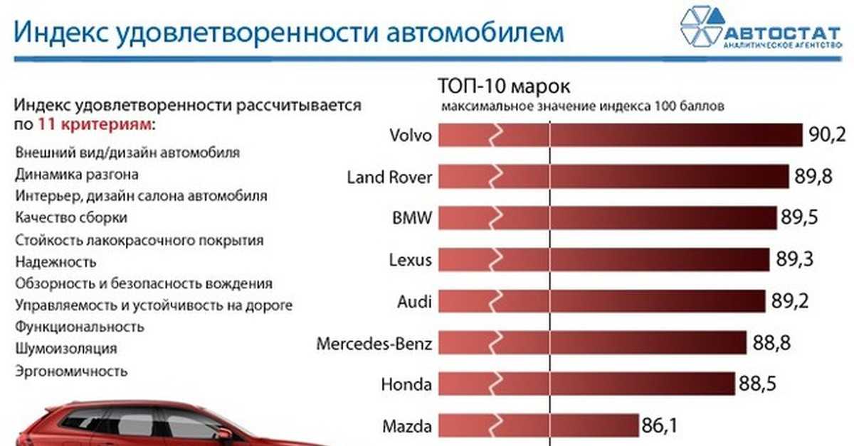 Какой привод автомобиля лучше: передний, задний или полный
