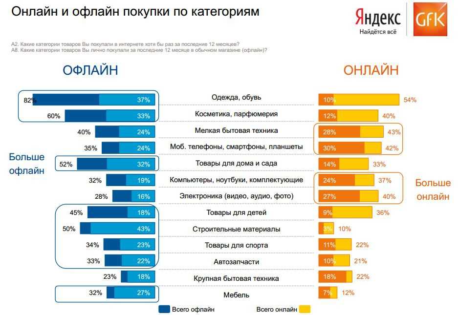 Топ-10 надежных застройщиков: рейтинг 2022 года