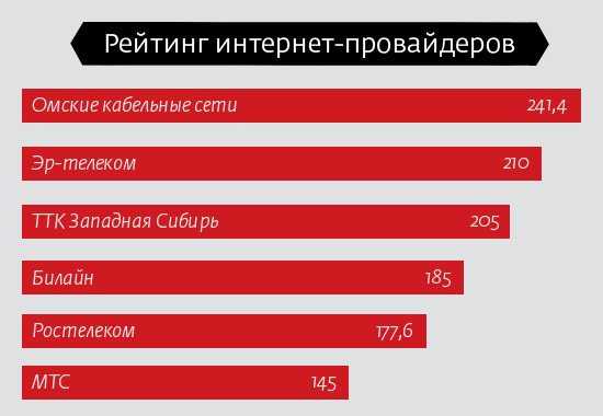 Топ-15: лучшие платные iptv провайдеры в 2021 году
