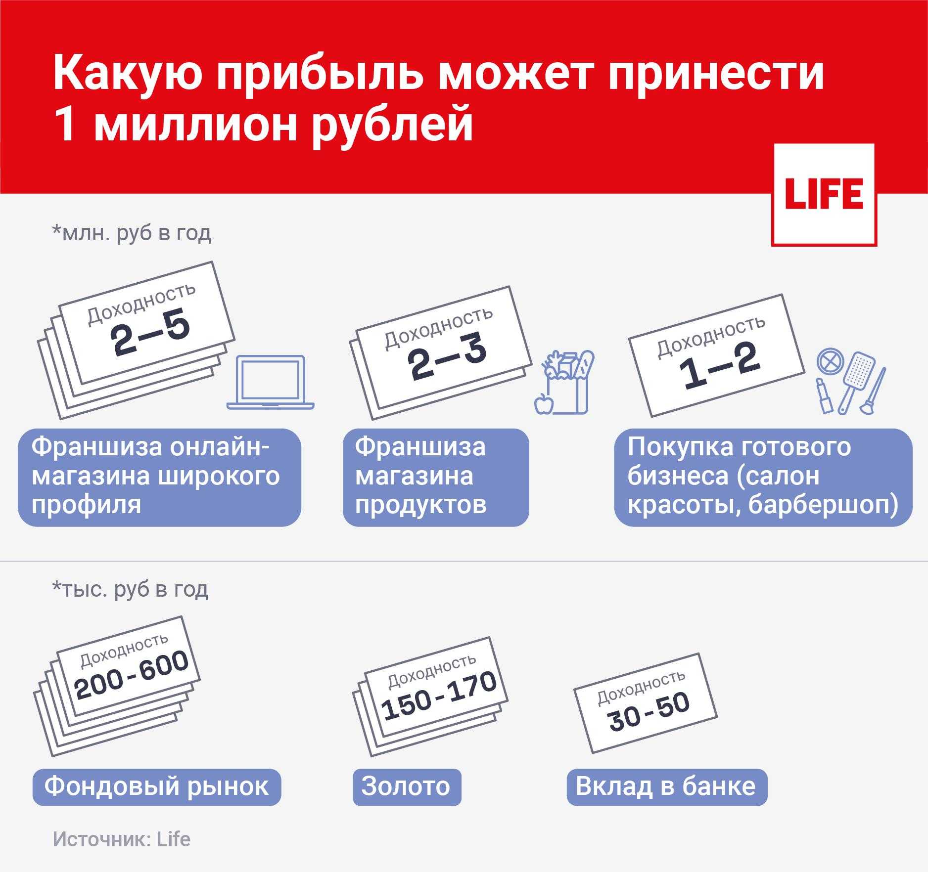 Куда пойти работать без опыта работы и образования: идеи заработка