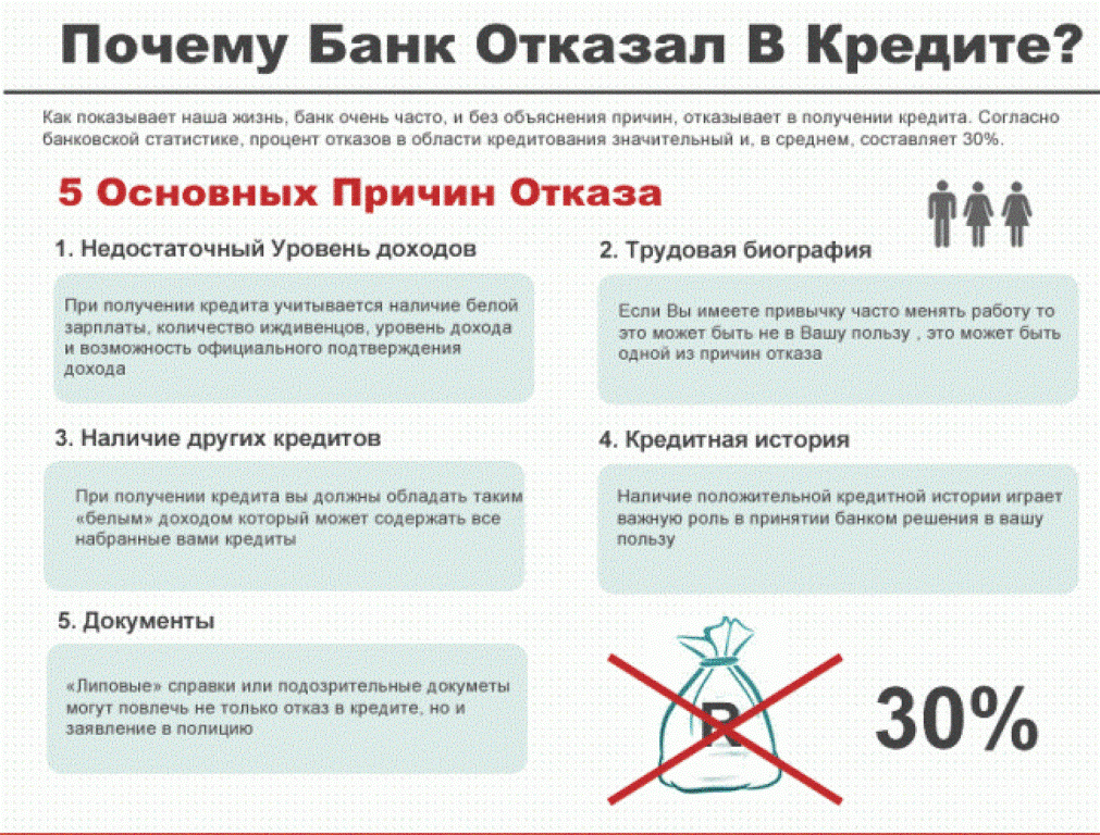 Правка или очистка кредитной истории: тонкости вопроса