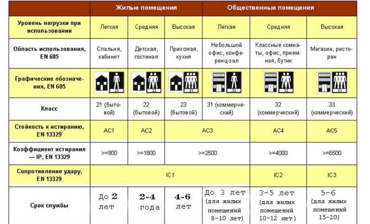 Какой ламинат выбрать для квартиры: советы и рекомендации