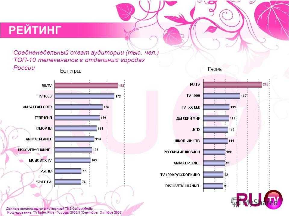 Какая фирма обуви самая качественная и удобная – список лучших