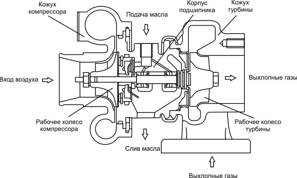 Где находится клапан егр — чистка или как заглушить egr