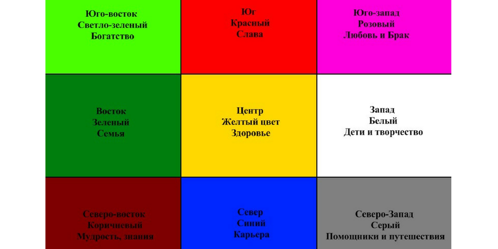 Правила составления карты желаний и ее активация