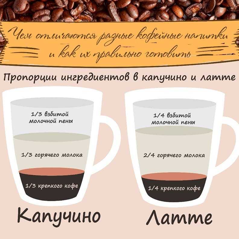 Как выбрать качественную кофемашину для дома