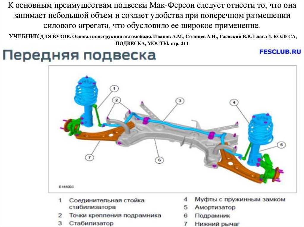 Как сделать подвеску для вашего автомобиля мягче и стоит ли так заморачиваться
