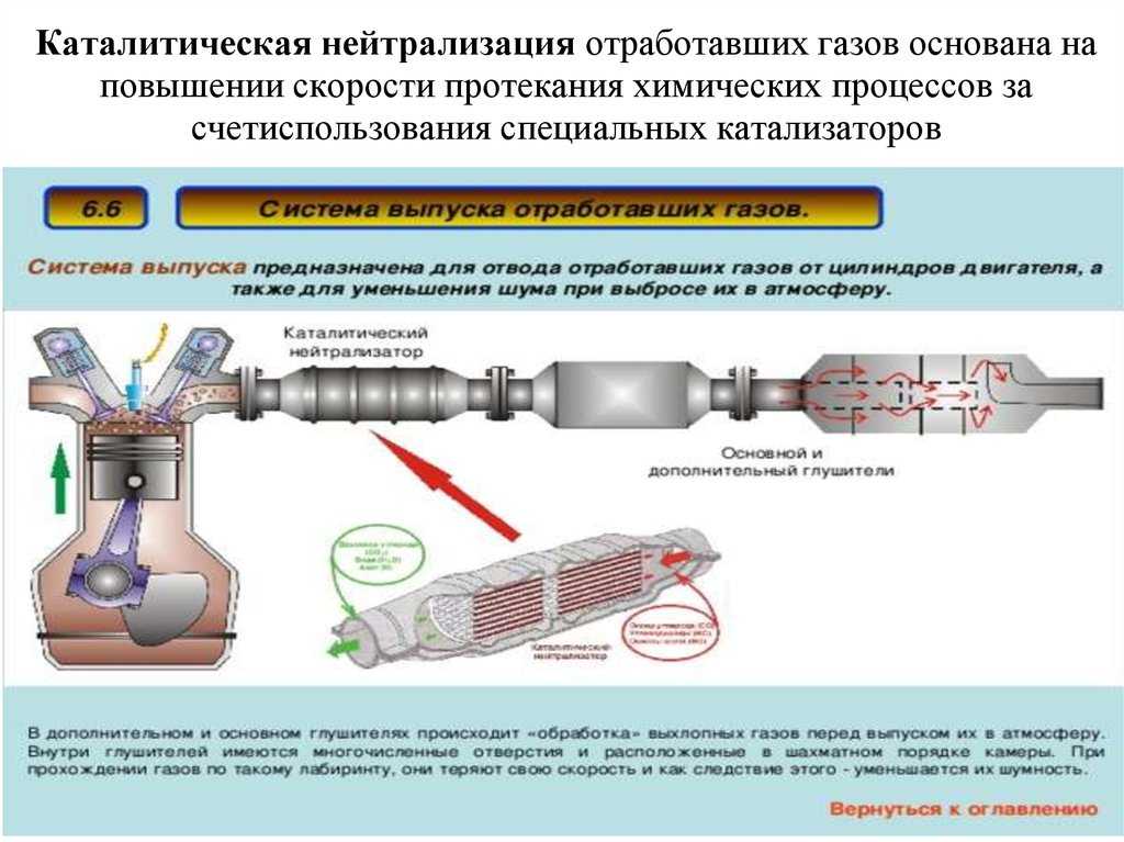 Почему при удалении катализатора увеличивается расход топлива?