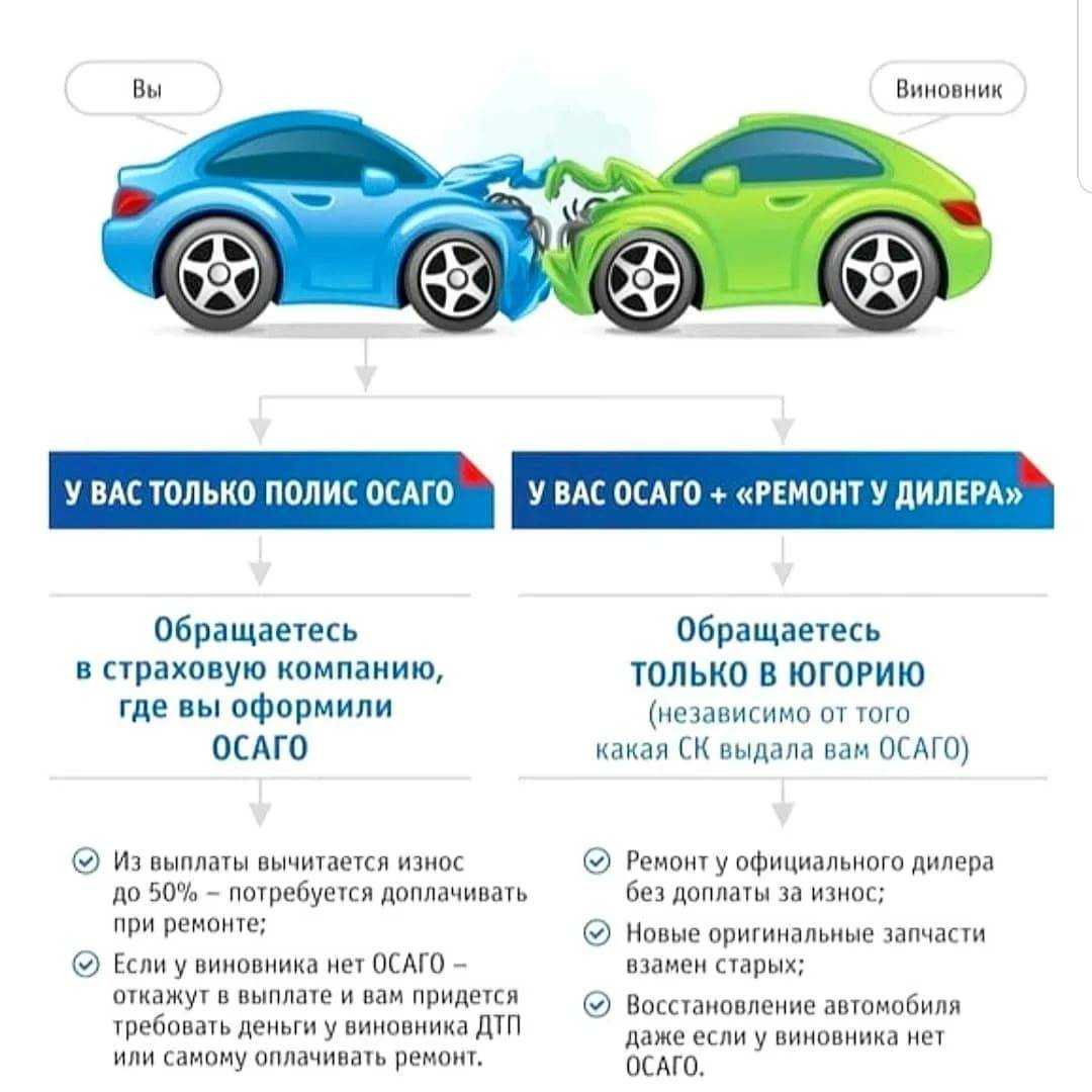 Стоимость осаго в 2023 году