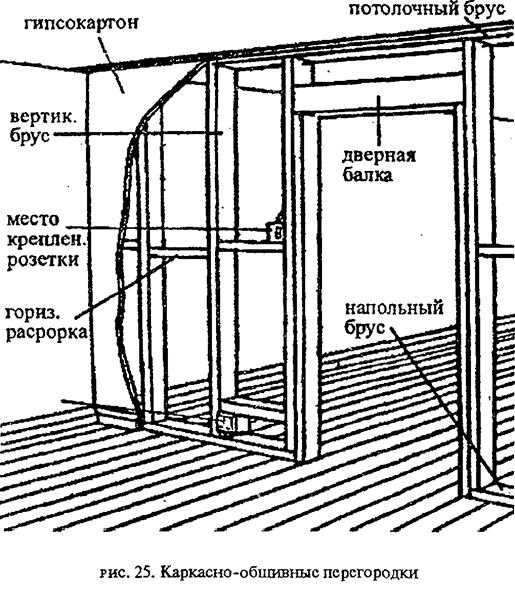Из чего лучше межкомнатные перегородки, разбор материалов