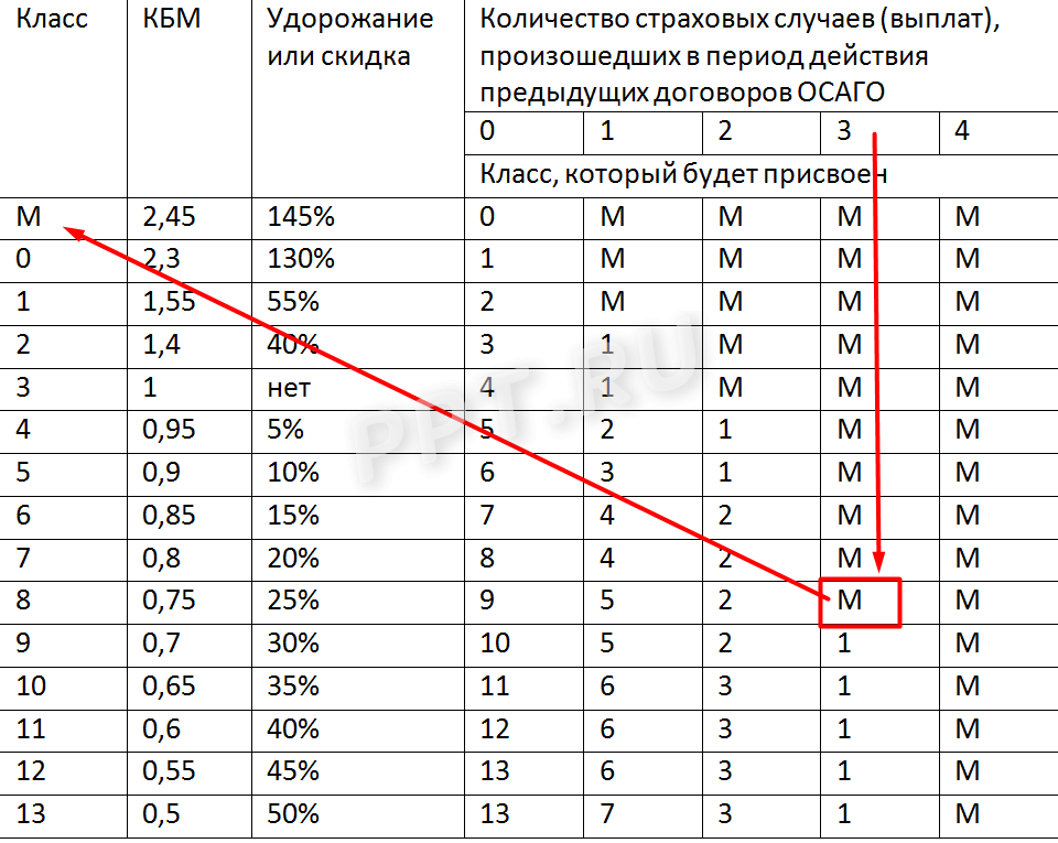 Рейтинг страховых компаний осаго