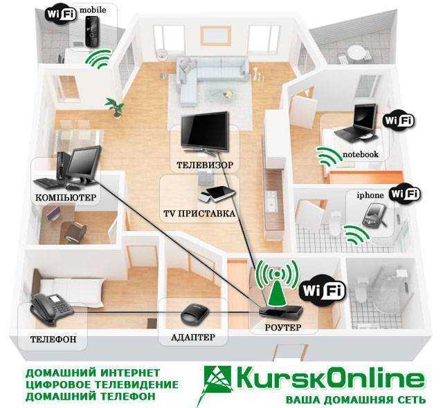 Топ-9 лучших wifi роутеров для дома