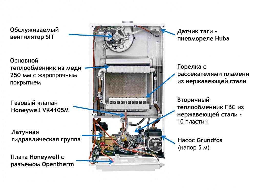 Лучшие газовые котлы: независимый топ-4
