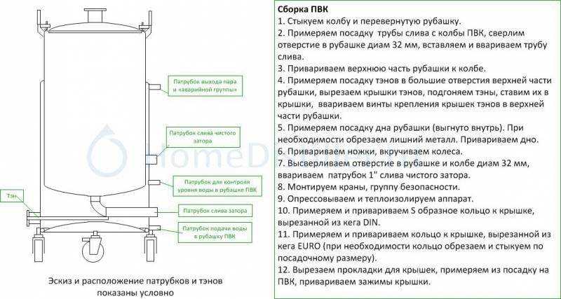 10 лучших домашних пивоварен рейтинг 2018/2019. топ 10