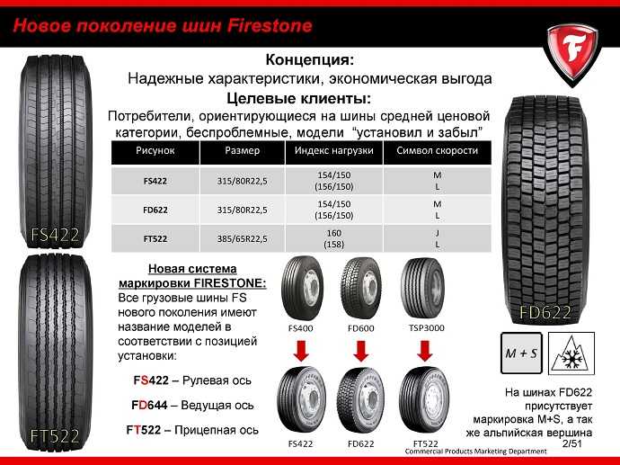 Штраф за разную резину в 2022 году