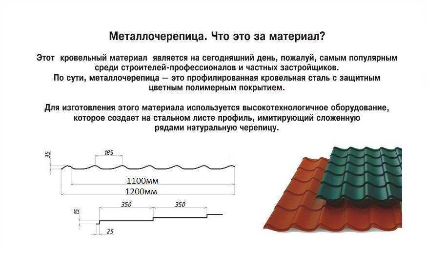 Какую металлочерепицу выбрать для кровли частного дома: советы специалистов