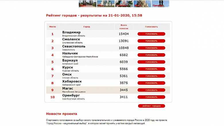 ️обзор лучших двуспальных матрасов на 2023 год со всеми достоинствами и недостатками