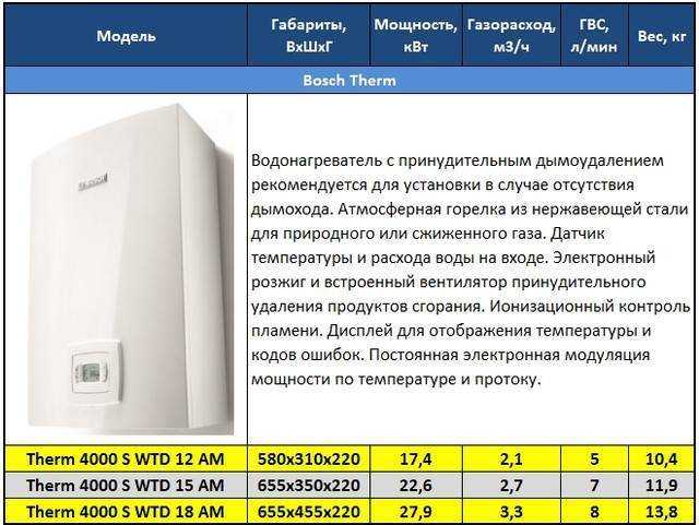 Топ-15 лучших газовых котлов – рейтинг 2022 года