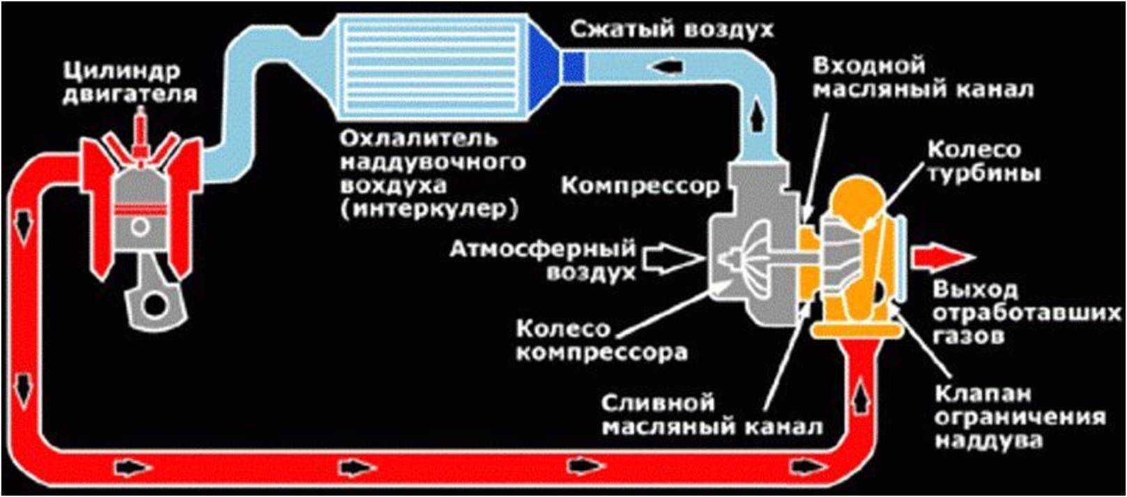 Почему нельзя заправляться на работающем двигателе: заблуждения и причины