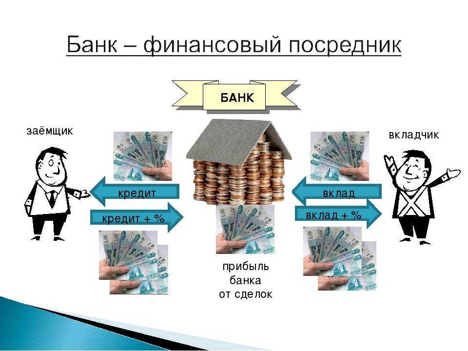 Как перевести деньги со сберкнижки на карту сбербанка: 4 способа