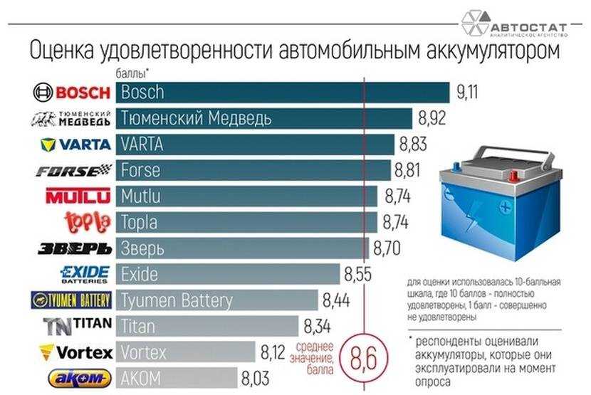 Топ-10 лучшие аккумуляторные батарейки: рейтинг, как выбрать, отзывы, характеристики