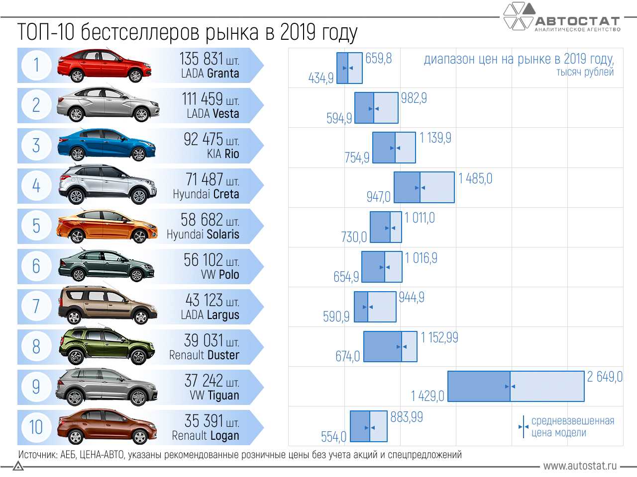 Лучшие самоходные бензиновые снегоуборщики: топ-10 моделей рейтинг 2022-2023 года с описанием технических характеристик